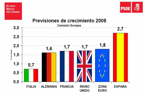 InfografÃa polÃtica